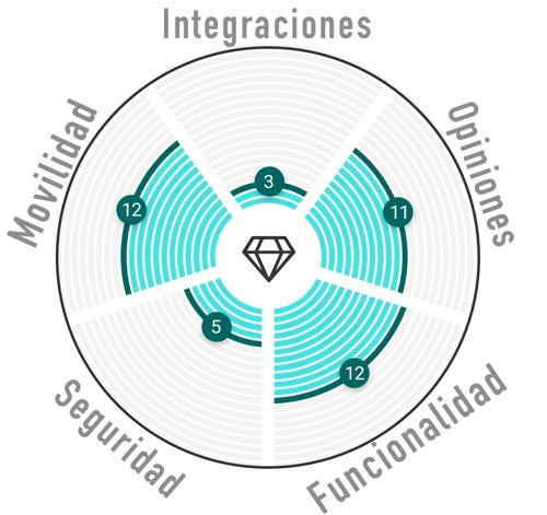 Odoo - Prueba 1 de tres columnas