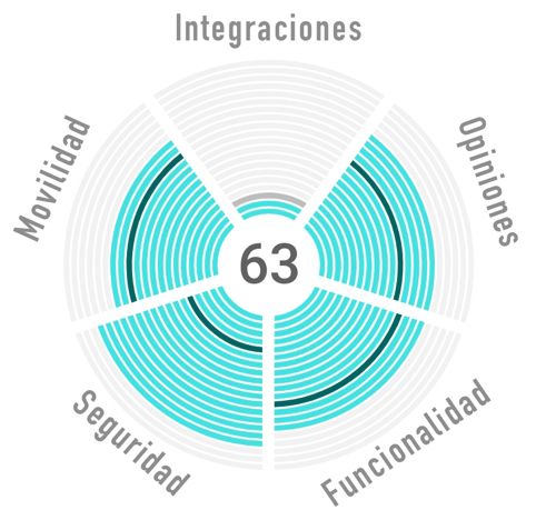 Odoo - Prueba 1 de tres columnas