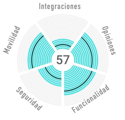 Odoo - Prueba 1 de tres columnas