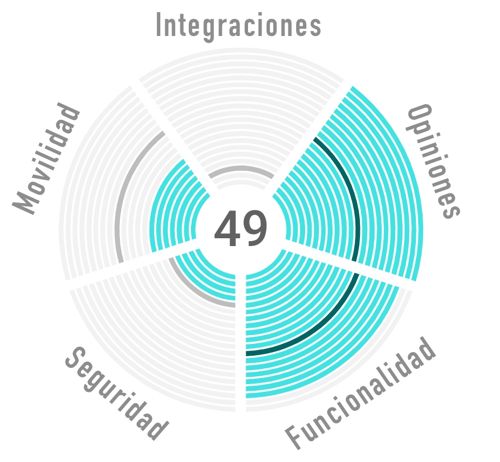 Odoo - Prueba 1 de tres columnas